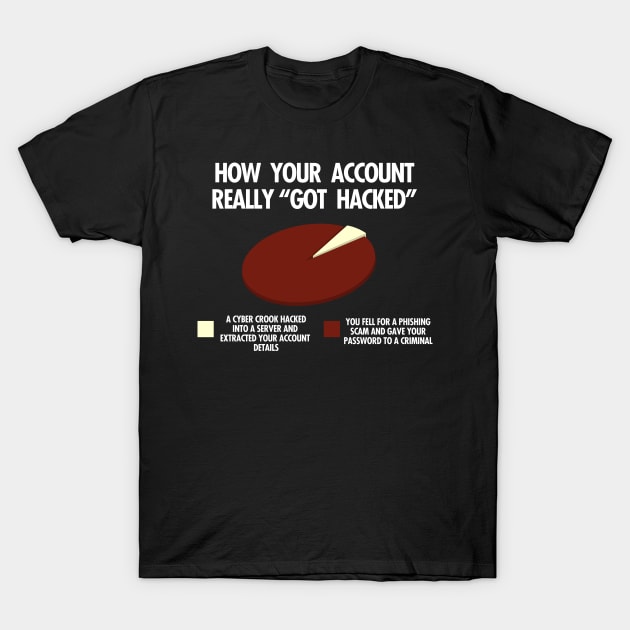 How Your Account Got Hacked T-Shirt by NerdShizzle